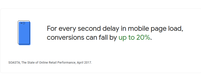 website mobile page speed