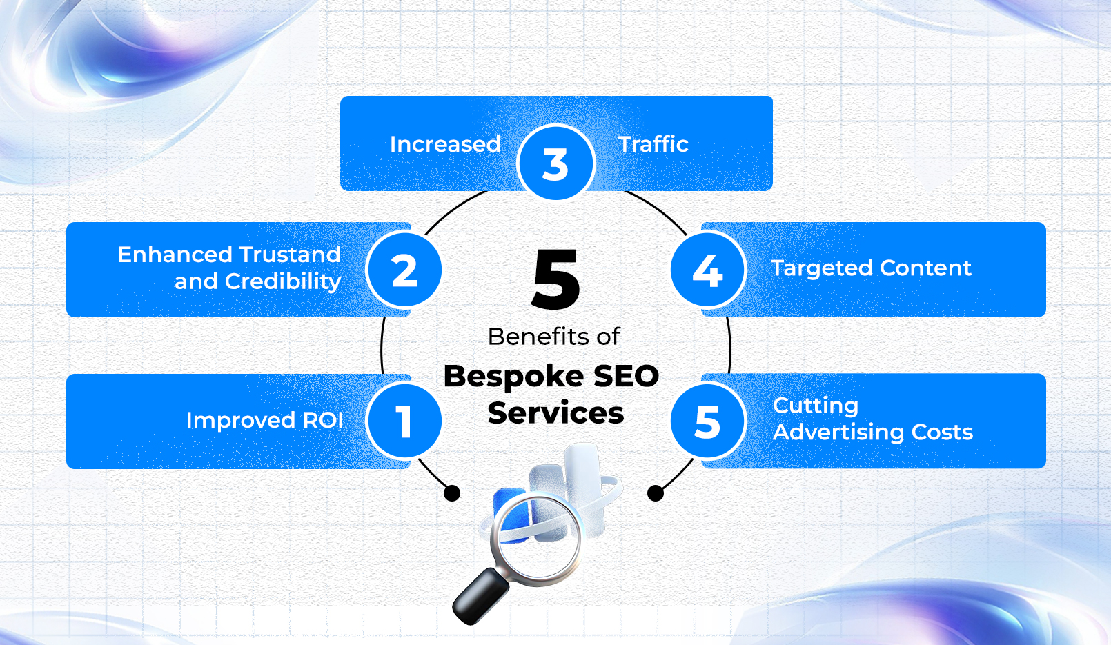 Media image for benifit of bespoke seo serveices