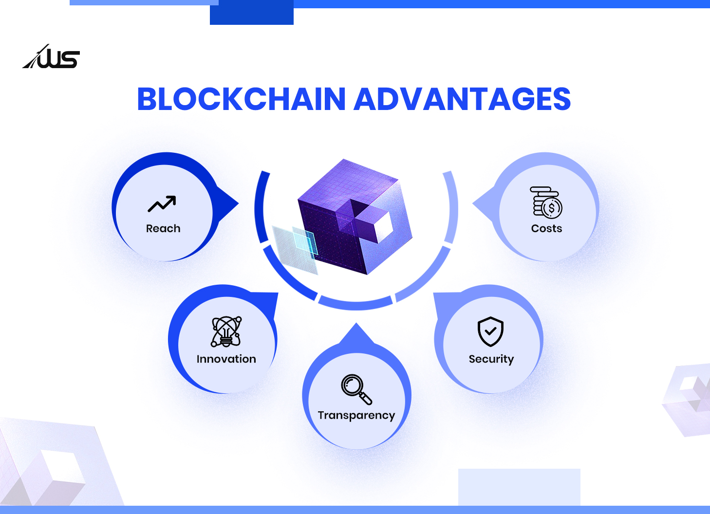 blockchain advantages