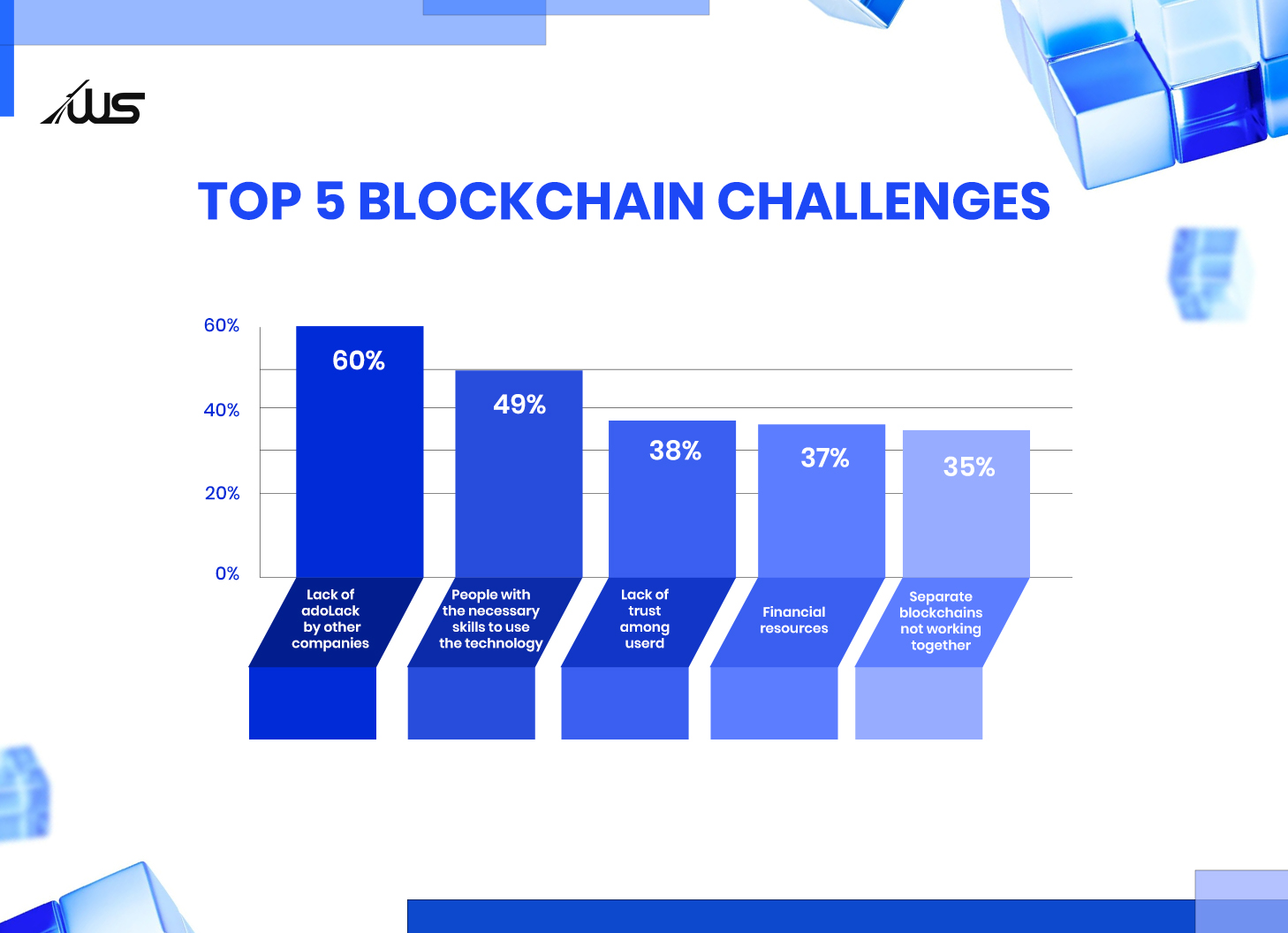blockchain challenges