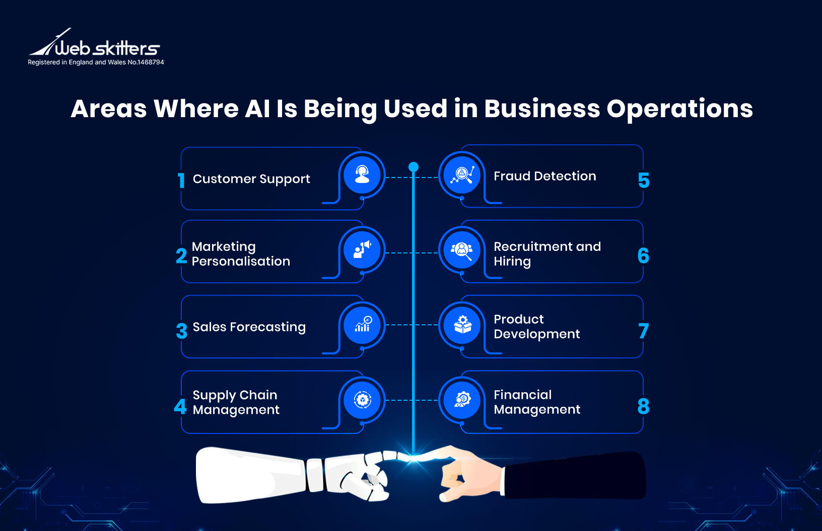 8-Key-Ways-AI-is-Being-Used-in-Business-Operations