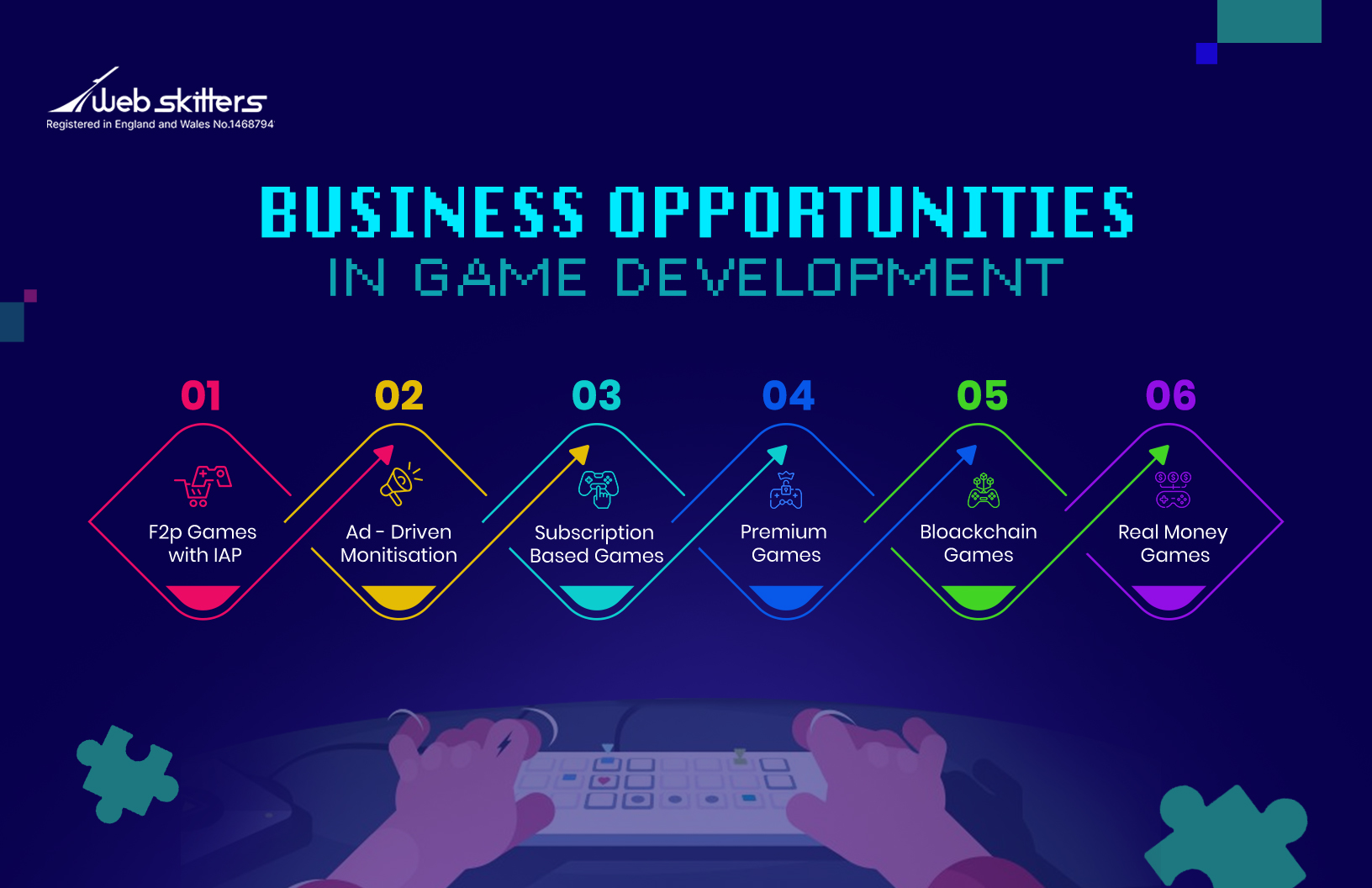 Business Opportunities for Game Development