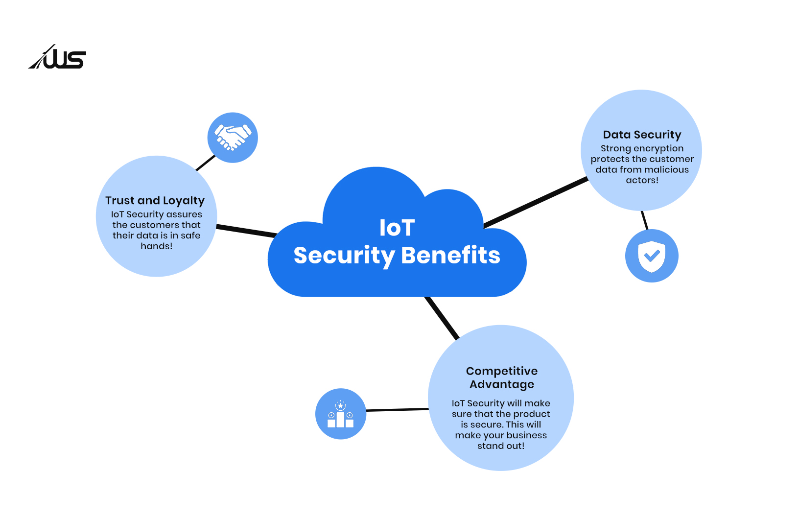 IoT Security Benefits 