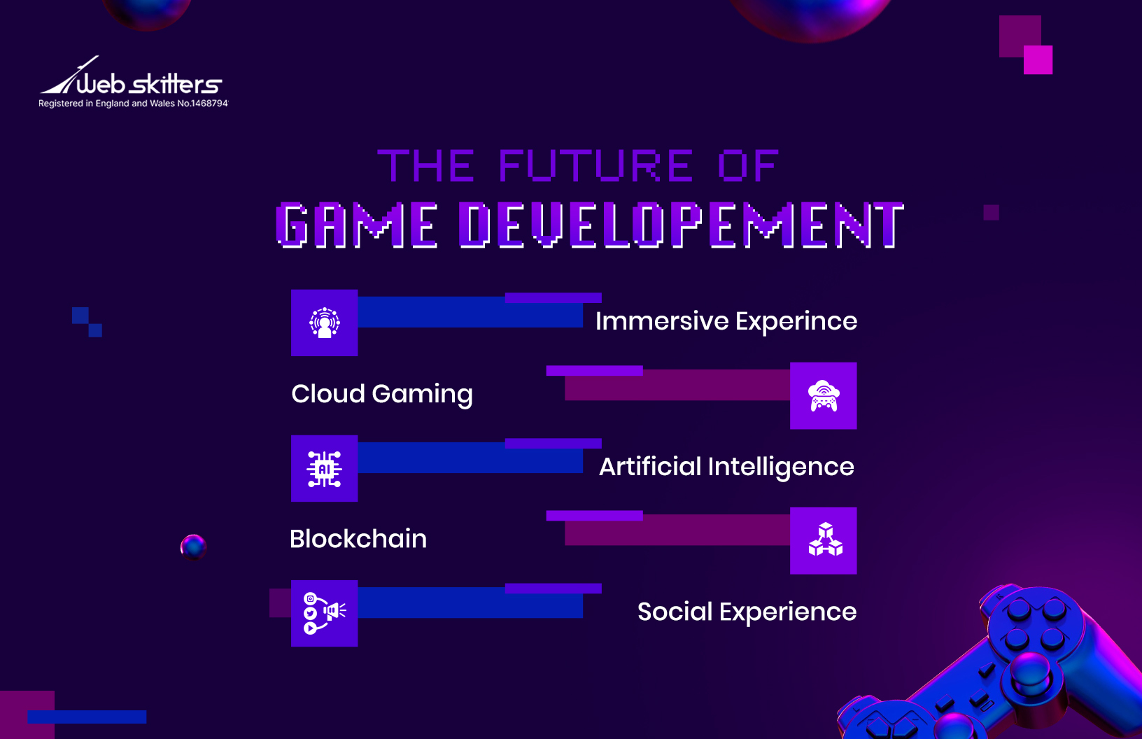 The Future of Game Developement