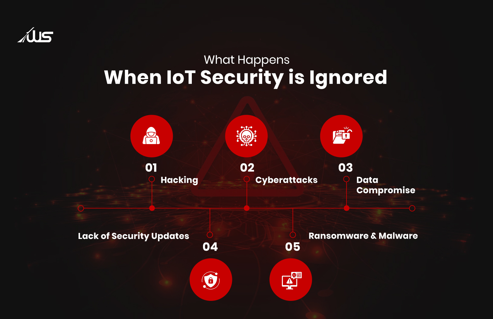 What Happens When IoT Security is Ignored
