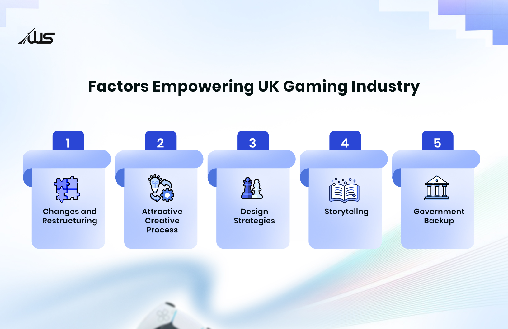 factors empowering UK gameing industry