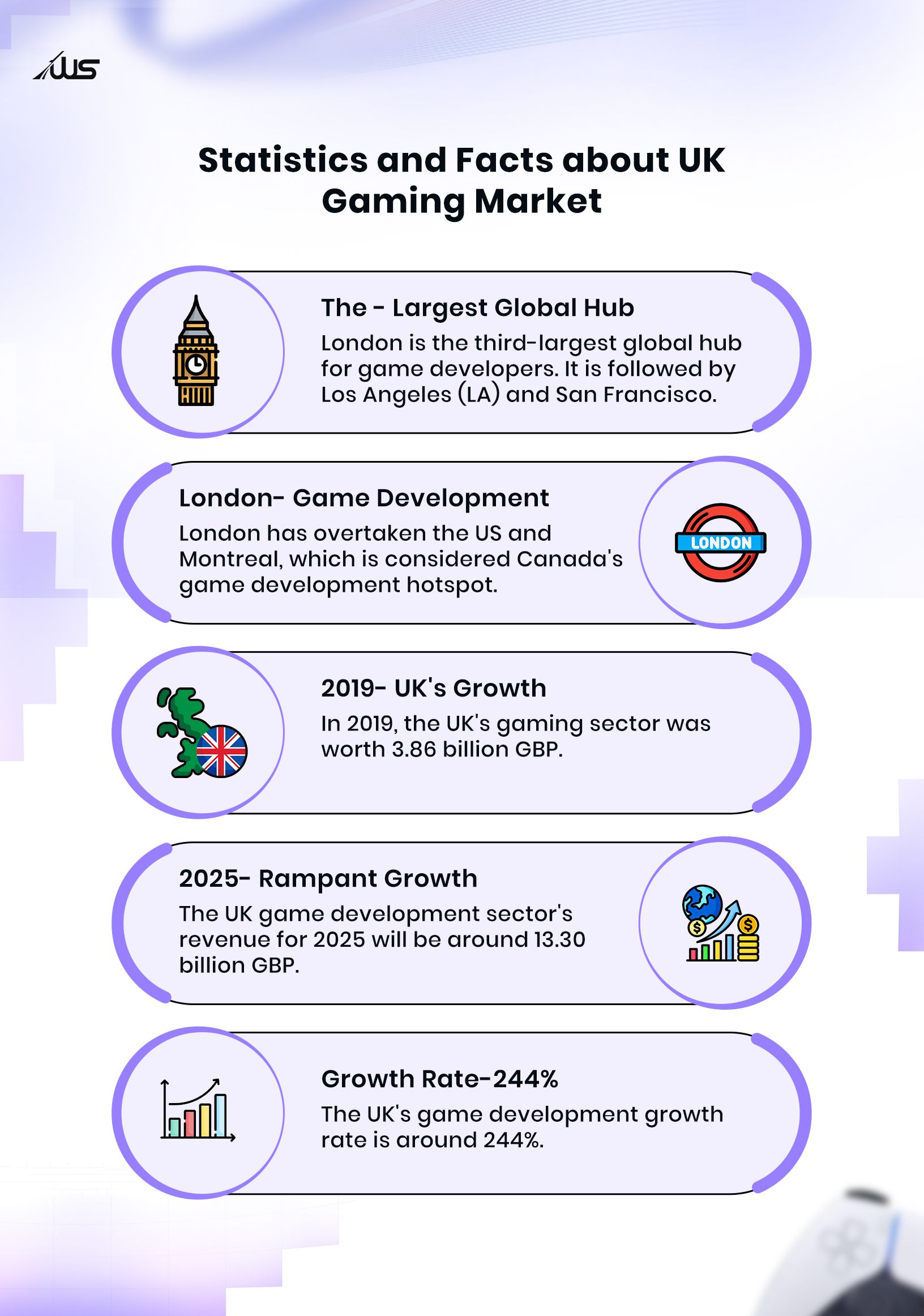 media image of Statics and fact about UK gaming Market