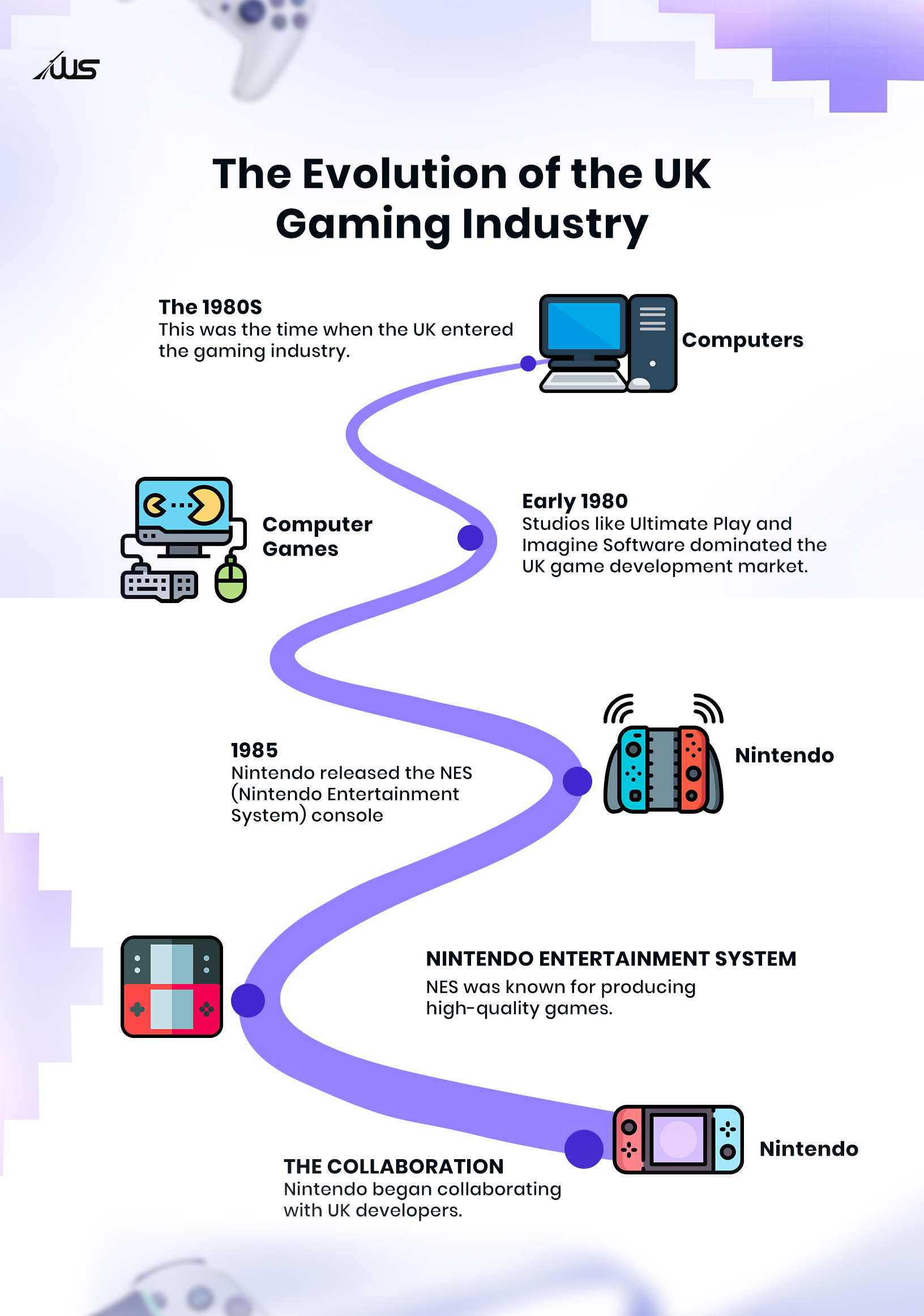 The evaluation of UK gaming industry
