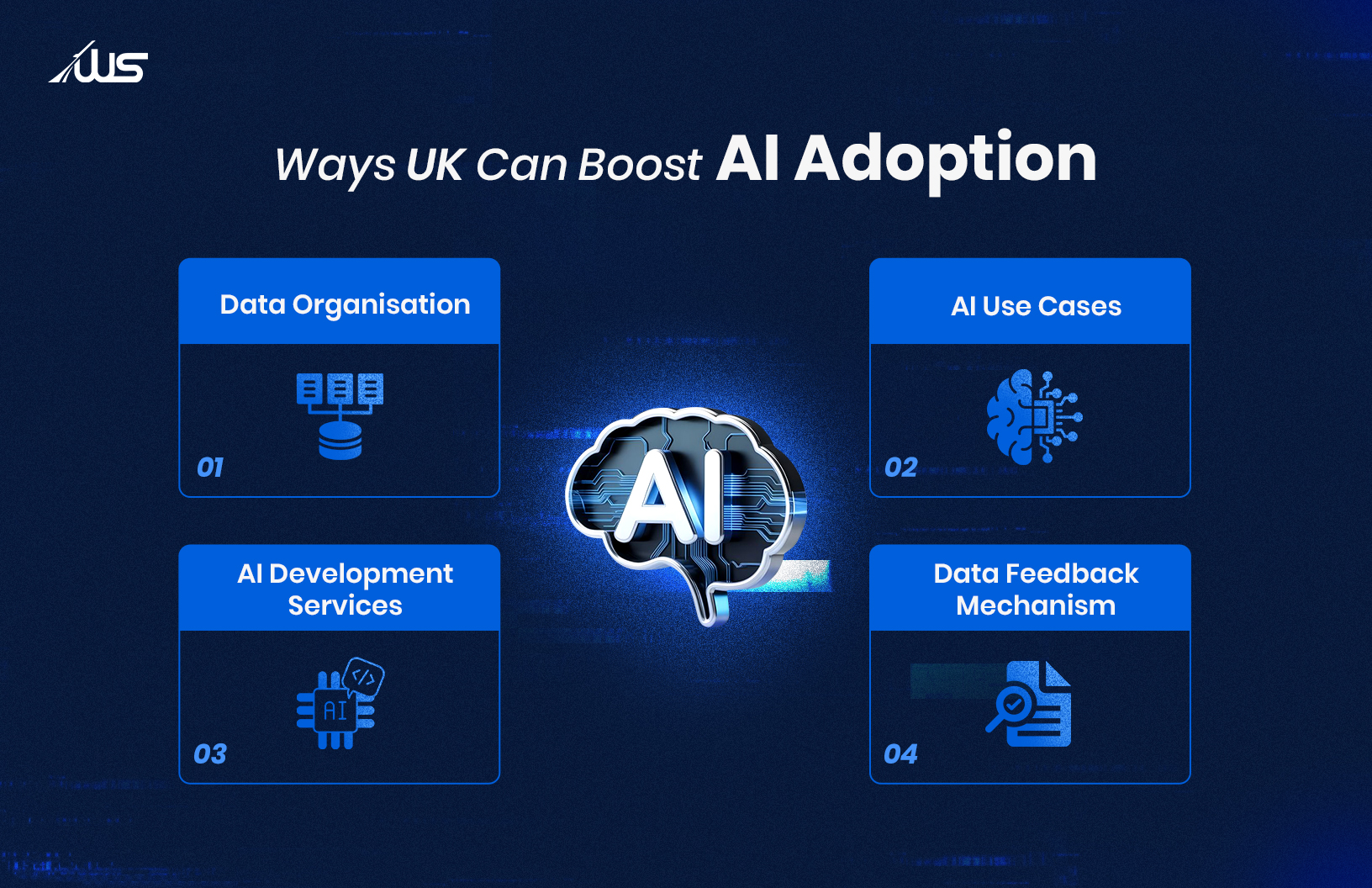 AI adoption