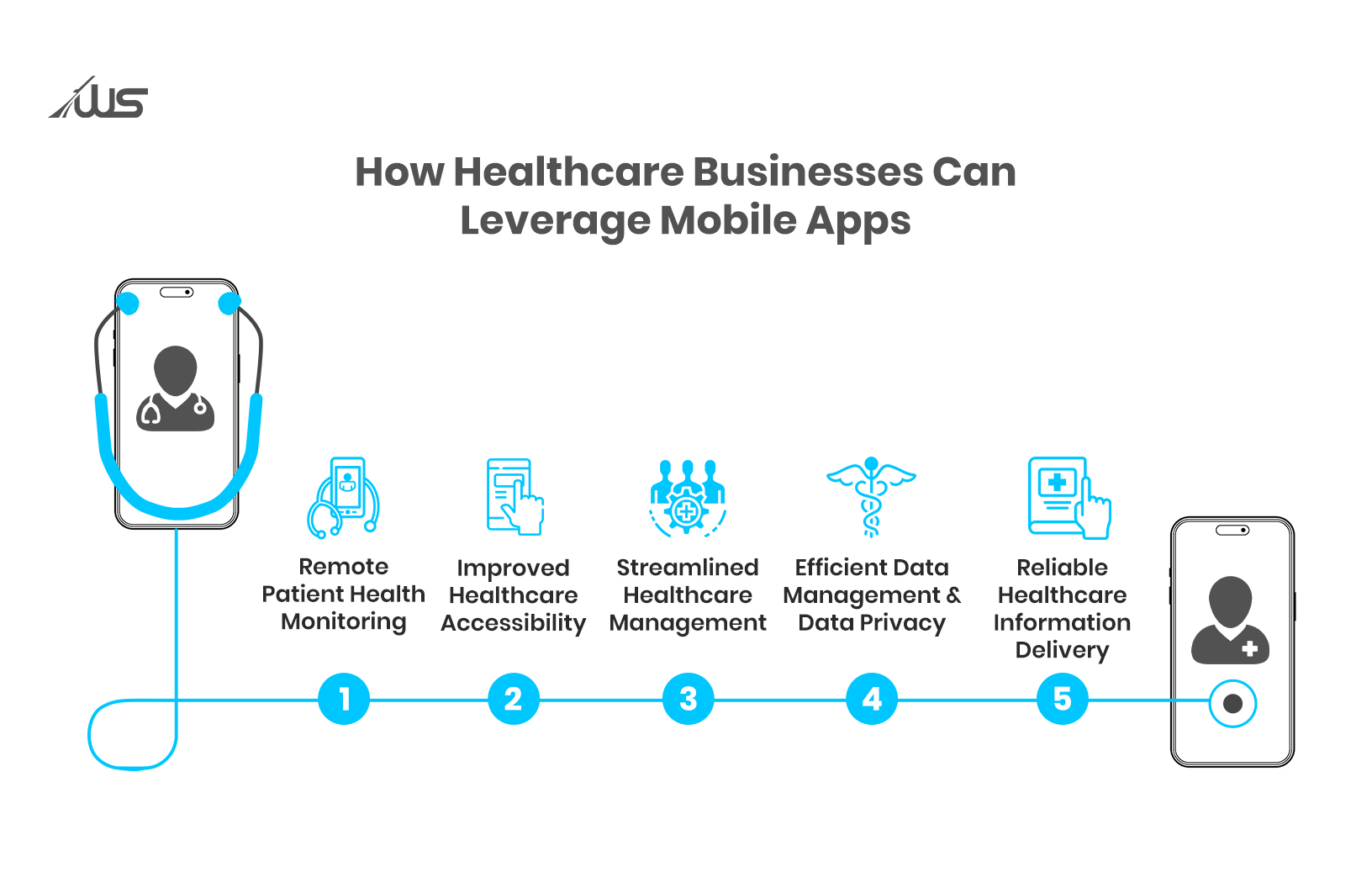 How-Healthcare-Businesses-Can-Leverage-Mobile-Apps- » Webskitters