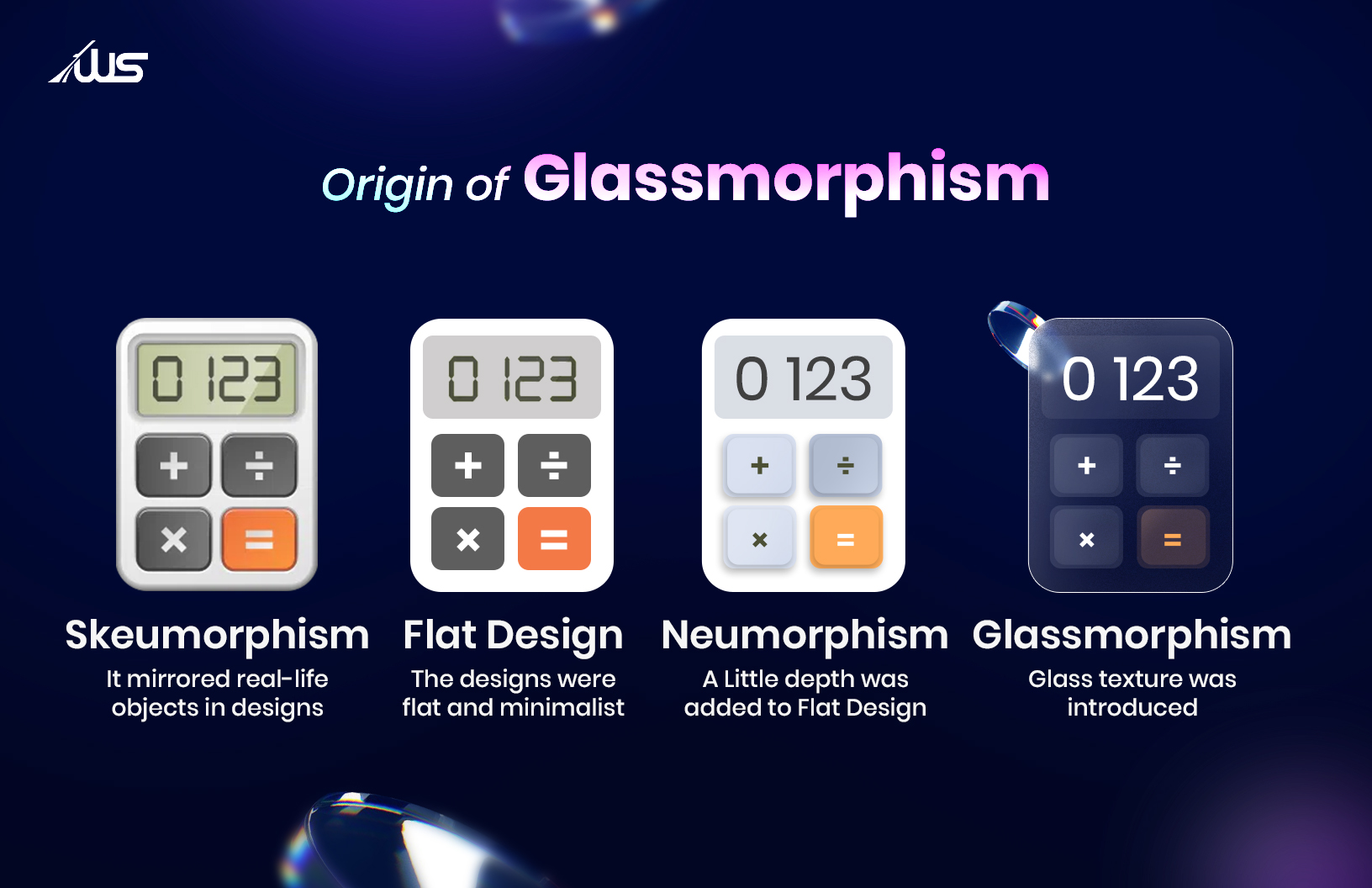 media image for Origin of Glassmorphism