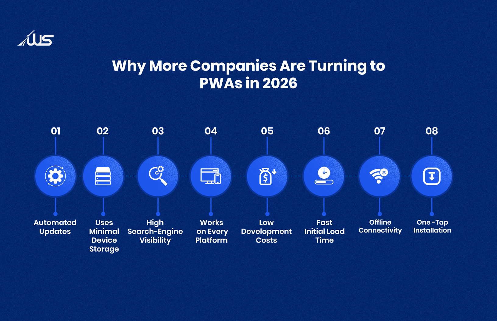 Why More Companies Are Turning to PWAs in 2026 » Webskitters Why More Companies Are Turning to PWAs