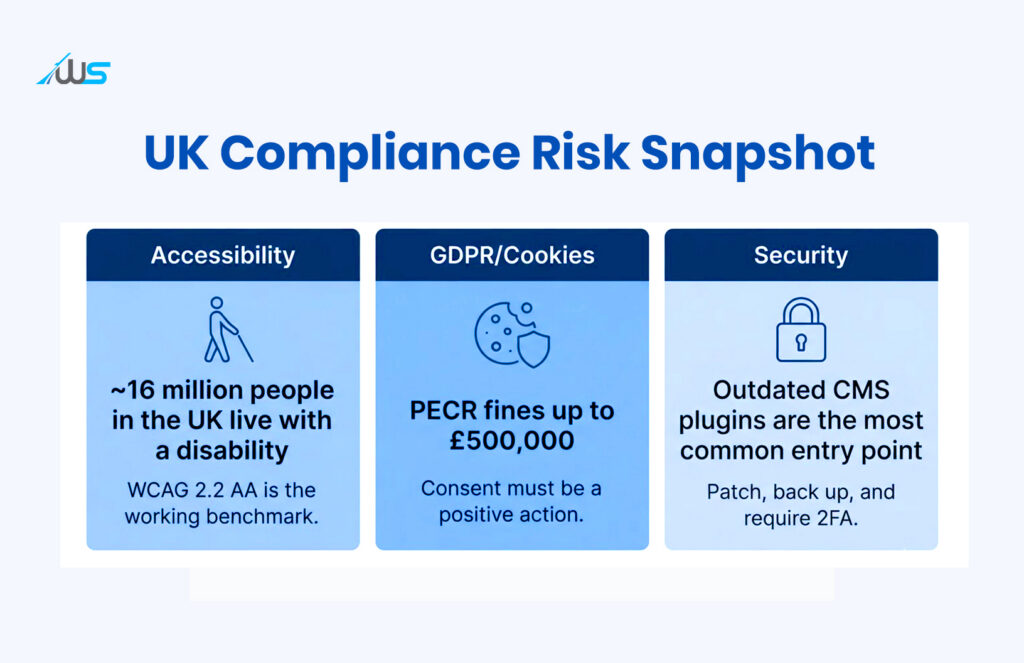UK Compliance Risk Snapshot » Webskitters UK Compliance Risk Snapshot